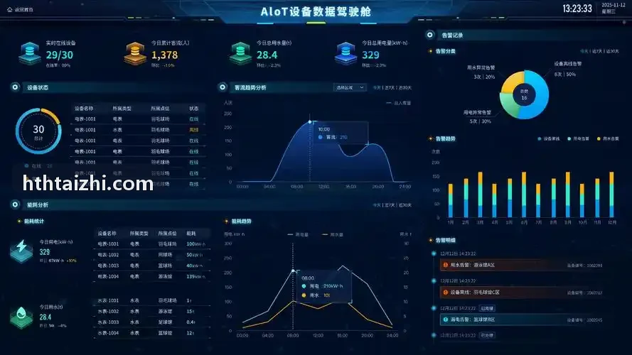 智慧体育场馆数字化会员资产构建指南